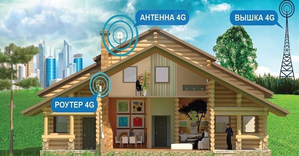 4G Интернет Востряково